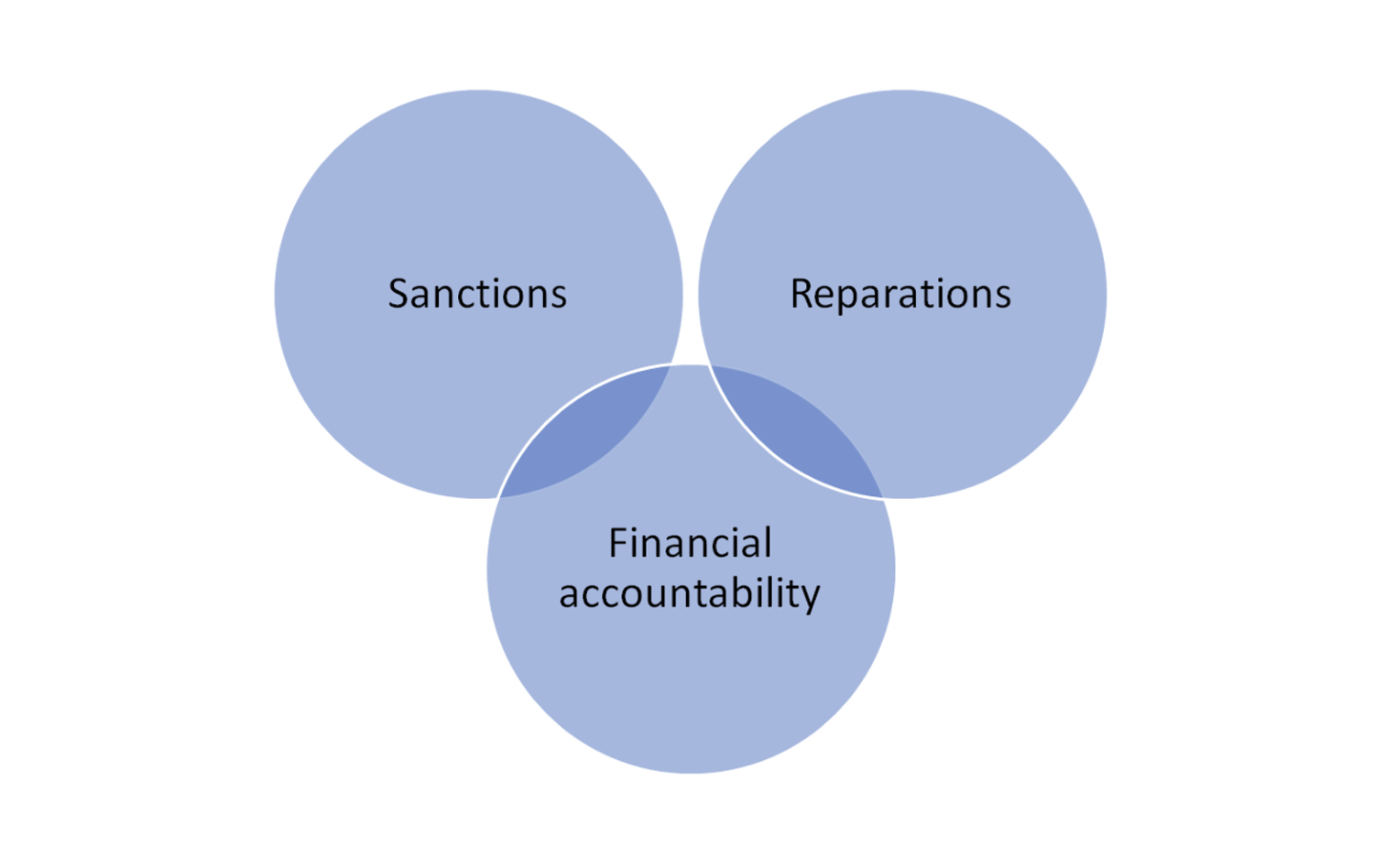 Financial Accountability and Reparations for Ukraine | Redress